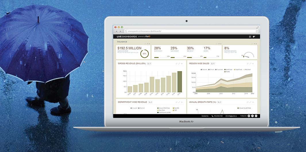 Live Dashboards insurance